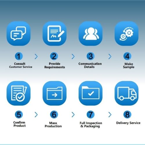 Factory Order Process