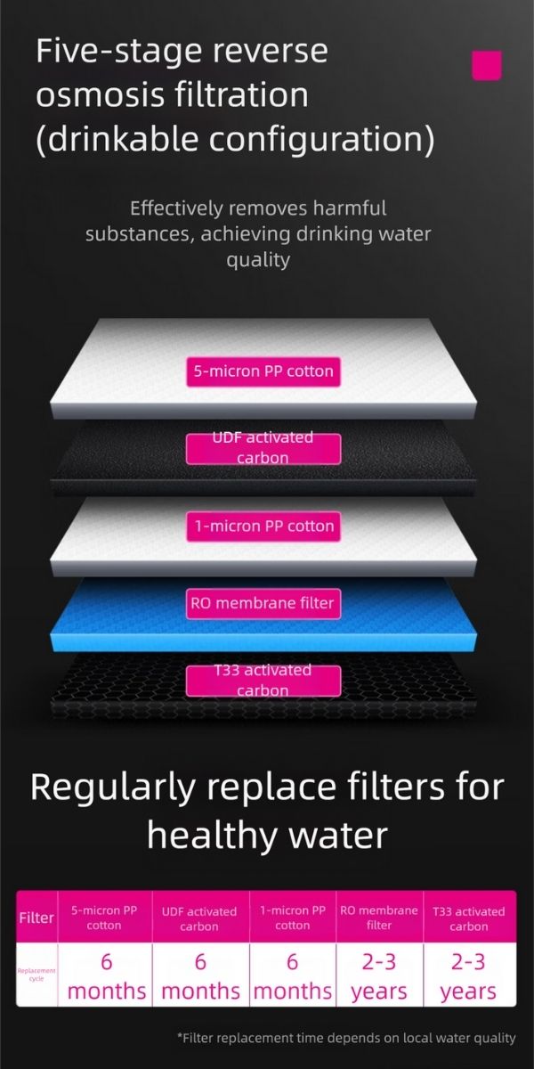Commercial Reverse Osmosis-LE10 filter cartridge