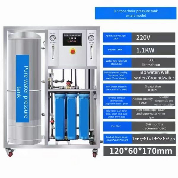Reverse Osmosis Equipment Parameters