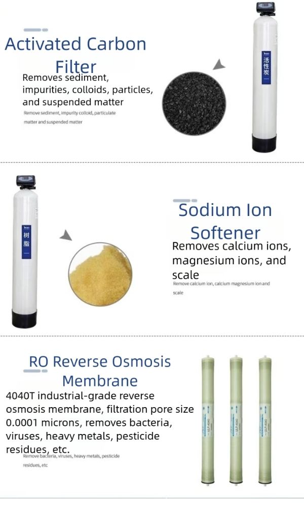Reverse osmosis equipment filter cartridge