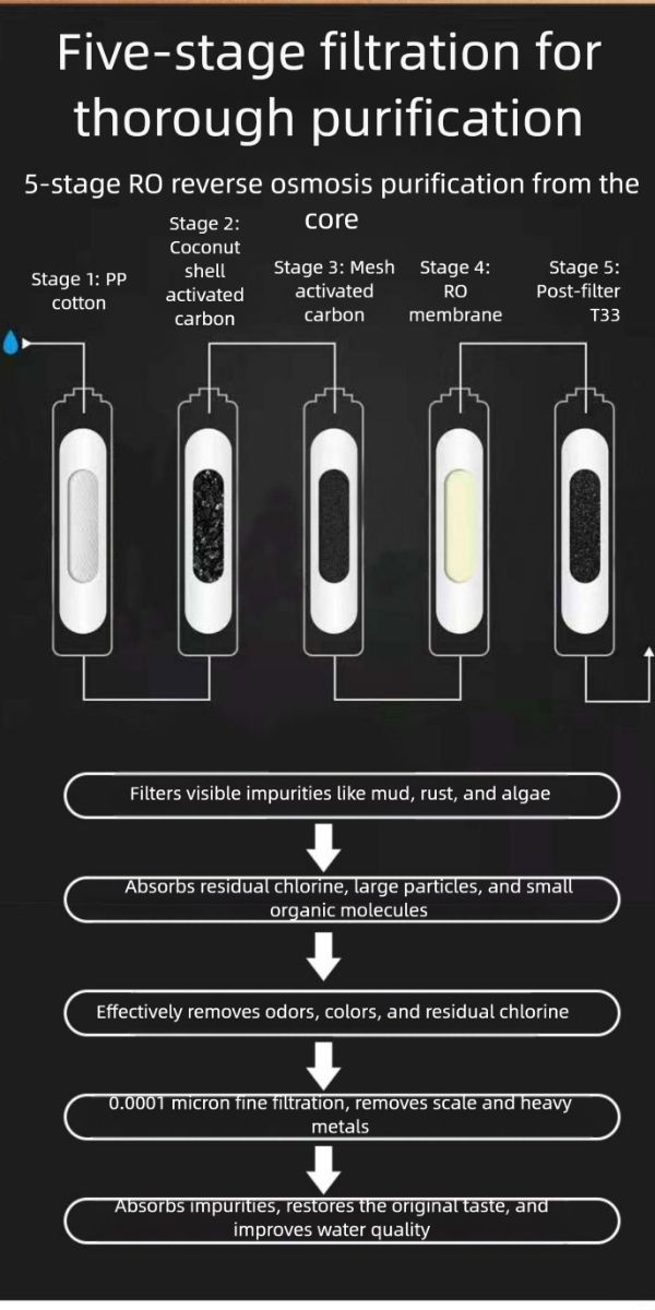 Standing water dispenser-KH06 Filter Cartridge