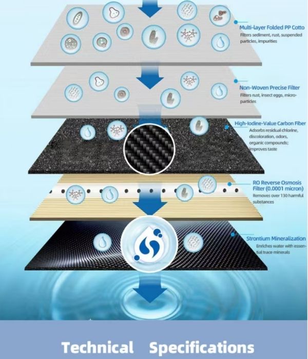 Filtration System