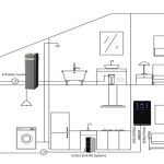 Whole-House Water Filtration System