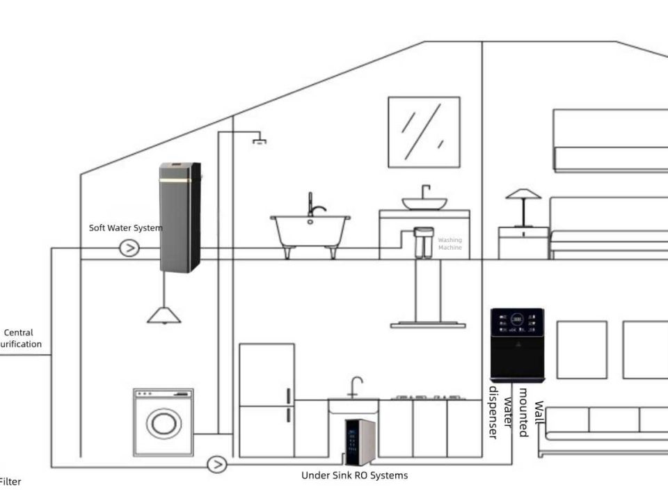 Whole-House Water Filtration System