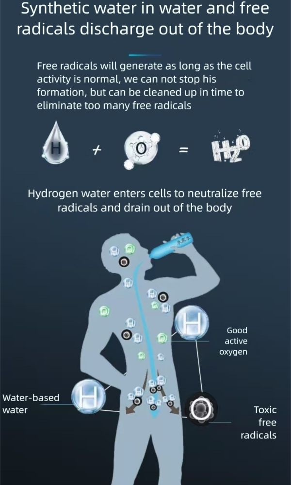 Benefits of hydrogen-rich water