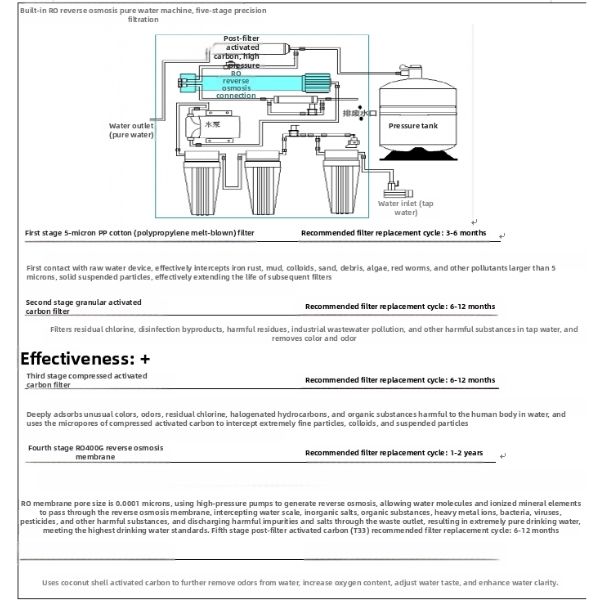 Filter Cartridge Introduction